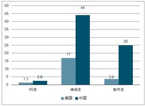 2019-2025年中國汽車售后服務(wù)電商市場深度調(diào)研及投資前景戰(zhàn)略分析報告
