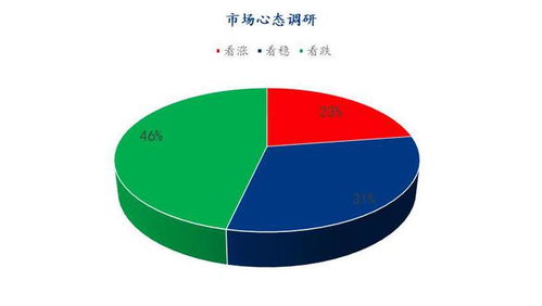 下周雞蛋市場心態(tài)調(diào)研與市場趨勢解讀