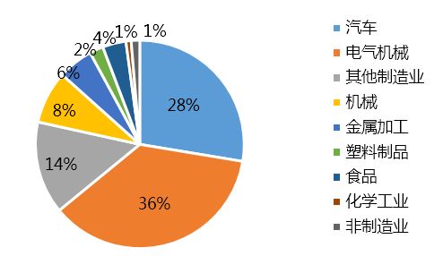 2020年日本工業(yè)機器人訂單額首降，市場霸主地位能否穩(wěn)固？