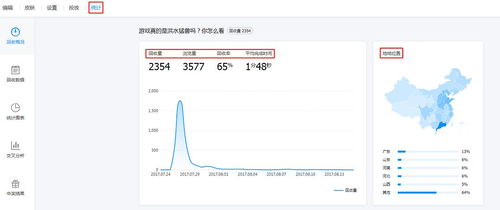 如何撰寫出色的代理代辦市場調(diào)研報告