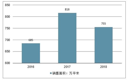 2020–2026年中國昆明市房地產(chǎn)市場深度調(diào)研及投資前景戰(zhàn)略分析報告