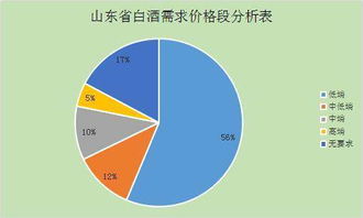 商機與智慧并存 山東論壇400位主流經銷商共繪財富藍圖，市場調查洞見未來