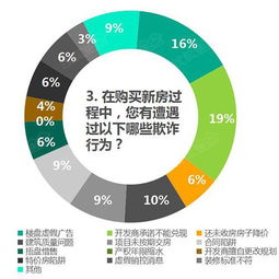 常州樓市熱銷背后 開發商承諾的兌現迷霧與市場真實溫度