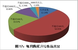市場調查顯示 超六成消費者對保健食品宣傳持懷疑態度