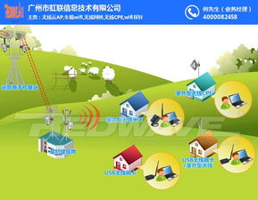 選擇最適合的Wi-Fi覆蓋方案 虹聯(lián)網(wǎng)絡技術(shù)開發(fā)與甘南地區(qū)在線咨詢服務解析