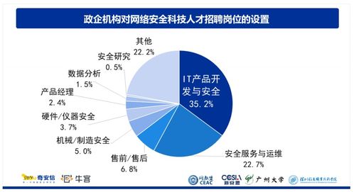 2023年，網(wǎng)絡安全領域 機遇與挑戰(zhàn)并存的技術(shù)藍海
