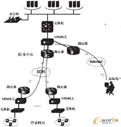 監(jiān)控網(wǎng)絡安全信息技術(shù)的發(fā)展、挑戰(zhàn)與應用前景