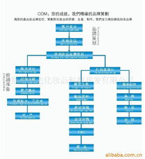 鄭州宏達化妝品科技開發(fā)公司官方網(wǎng)站 以技術(shù)創(chuàng)新賦能美妝未來