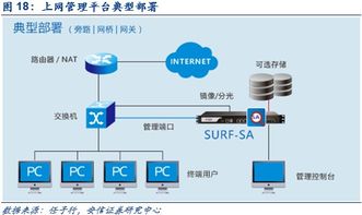深度解析 網(wǎng)絡內(nèi)容審查迎來黃金發(fā)展期，技術(shù)開發(fā)驅(qū)動行業(yè)革新
